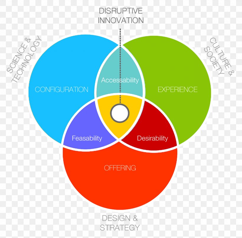 Venn Diagram Logo, PNG, 1280x1257px, Diagram, Brand, Cloud Communications, John Venn, Logo Download Free