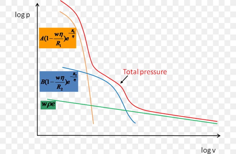 Equation Of State Pressure Density Function, PNG, 717x536px, Equation Of State, Area, Density, Detonation, Diagram Download Free