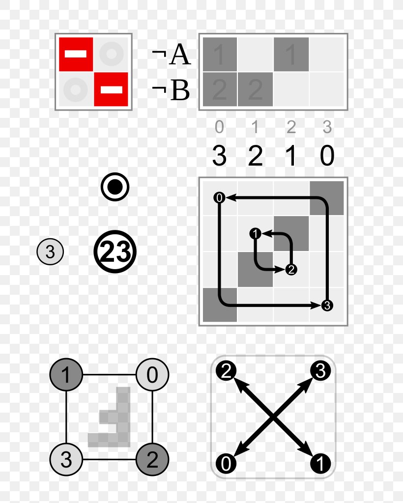 Point Rotation Matrix Cartesian Coordinate System Set, PNG, 731x1024px, Point, Area, Black And White, Cartesian Coordinate System, Clockwise Download Free