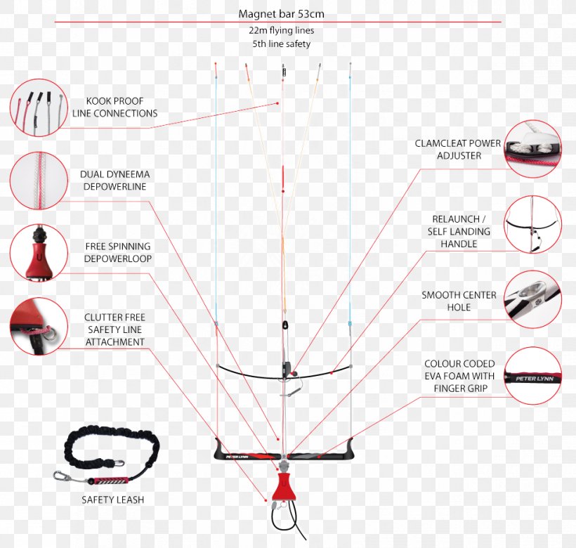 Technology Angle Diagram, PNG, 980x933px, Technology, Bar, Craft Magnets, Diagram, Light Download Free