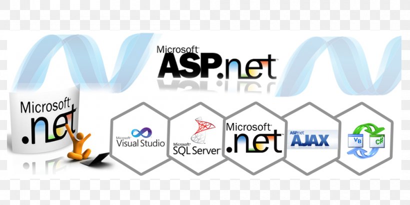 Website Development .NET Framework ASP.NET MVC Active Server Pages, PNG, 1000x500px, Website Development, Active Server Pages, Area, Aspnet, Aspnet Mvc Download Free
