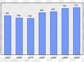 Population - Abancourt World Population Census Beaucaire PNG