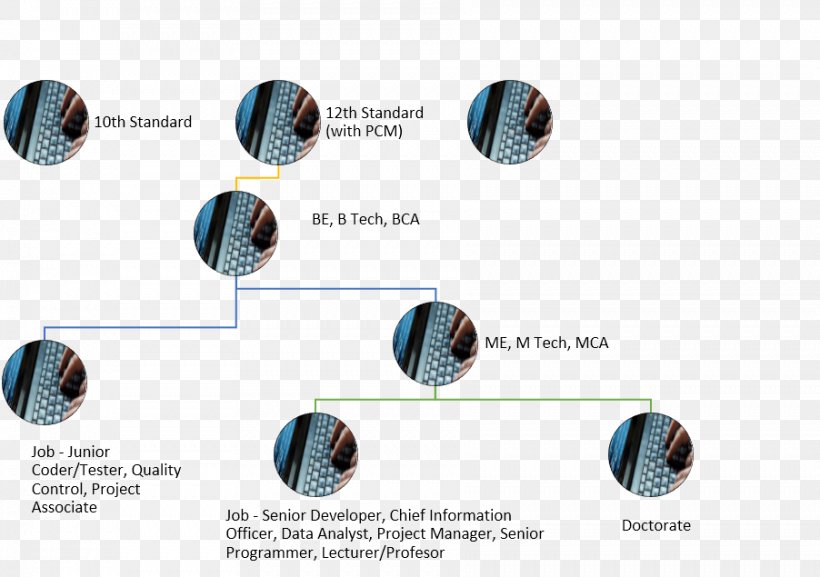 Software Engineering Software Engineering Career Computer Software, PNG, 902x635px, Software Engineer, Career, Computer Hardware, Computer Software, Engineer Download Free