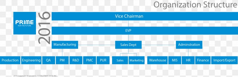 Web Page Web Analytics Organization Line Computer Program, PNG, 3370x1091px, Web Page, Analytics, Area, Blue, Brand Download Free