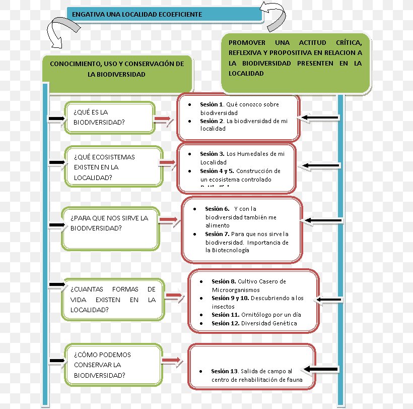 Web Page Line Learning, PNG, 662x811px, Web Page, Area, Diagram, Learning, Text Download Free