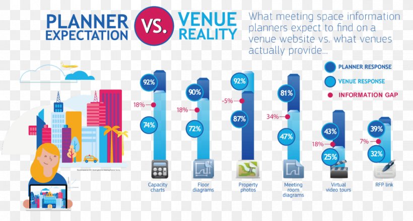 Graphic Design Infographic Amadeus IT Group Business, PNG, 1200x644px, Infographic, Amadeus It Group, Brand, Business, Diagram Download Free