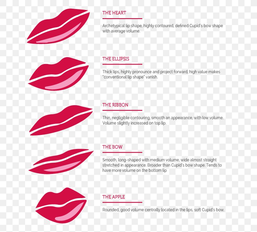 Lipstick Lip Gloss Product Design Graphics, PNG, 717x743px, Lipstick, Beauty, Beautym, Brand, Cosmetics Download Free