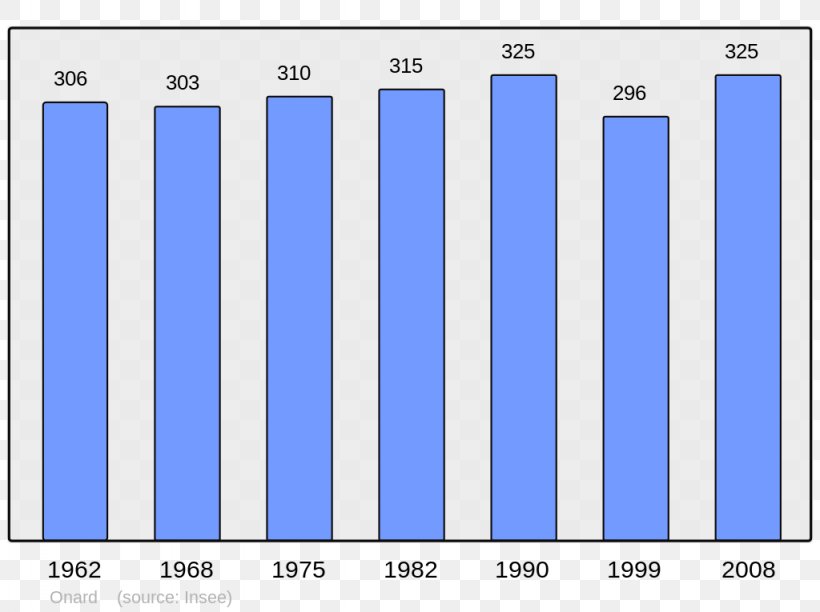 Argentat Aulnay Barembach French Wikipedia, PNG, 1024x765px, Argentat, Area, Aulnay, Blue, Brand Download Free