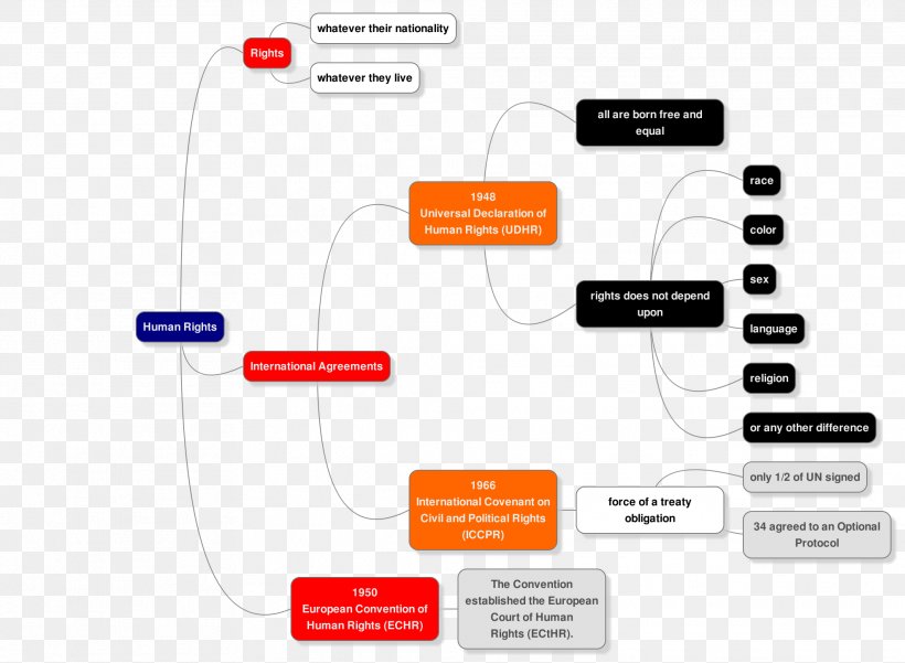 Brand Technology Diagram, PNG, 1974x1448px, Brand, Communication, Diagram, Multimedia, Orange Download Free