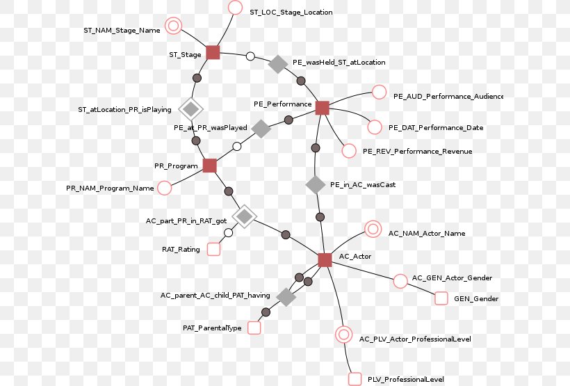 Line Point Angle, PNG, 629x555px, Point, Area, Diagram, Parallel, Plot Download Free