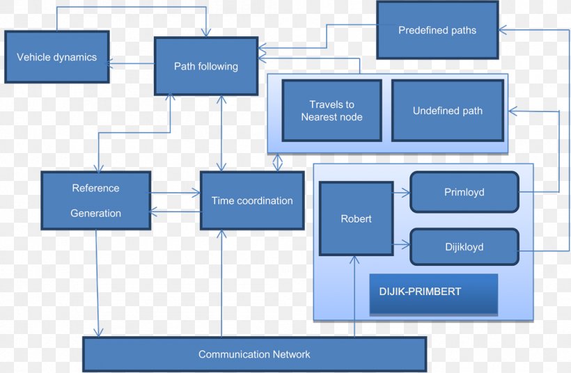 Product Design Brand Web Analytics Diagram, PNG, 1054x689px, Brand, Advertising, Analytics, Area, Communication Download Free