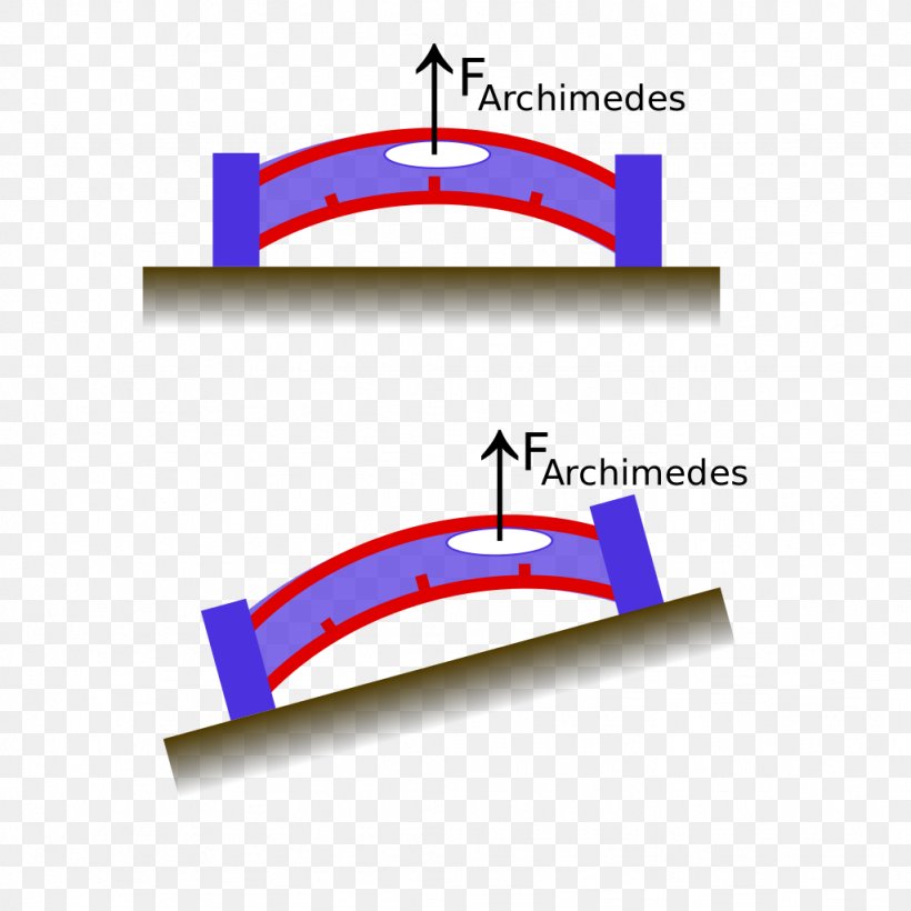 Bubble Levels Adilak Measuring Instrument Architectural Engineering Wiktionary, PNG, 1024x1024px, Bubble Levels, Adilak, Architectural Engineering, Area, Brand Download Free