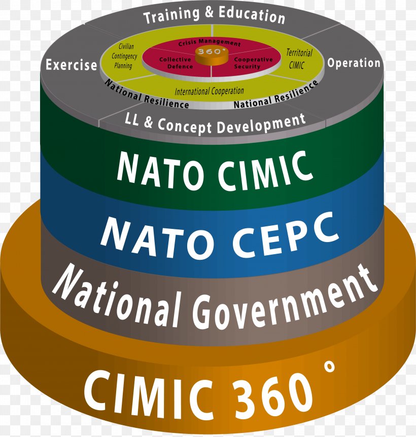 Civil-military Co-operation Civil-Military Cooperation Centre Of Excellence NATO, PNG, 3249x3423px, Nato, Brand, Com, Information, Information Management Download Free