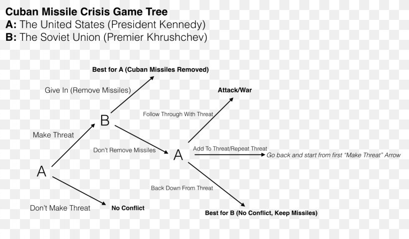 Cuban Missile Crisis: The Aftermath Wikipedia, PNG, 1280x750px, Cuban Missile Crisis, Area, Crisis, Cuba, Cuban Revolution Download Free
