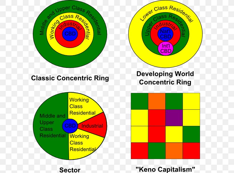 Urban Structure Concentric Zone Model City Urban Geography, PNG, 600x609px, Urban Structure, Area, Brand, Capitalism, Central Business District Download Free