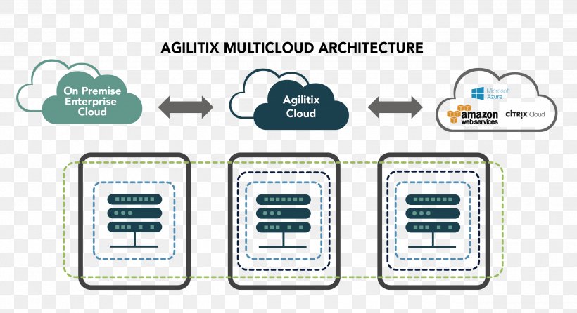 Architecture Multicloud Cloud Computing Organization Information Technology, PNG, 2550x1390px, Architecture, Area, Brand, Cloud Computing, Communication Download Free