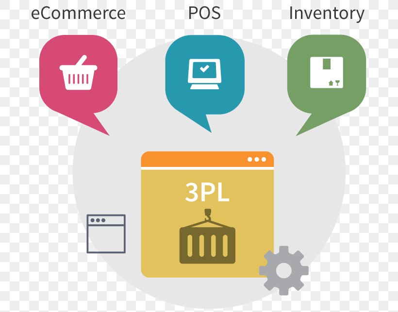 Third-party Logistics Fourth Party Logistics Warehouse Management System, PNG, 700x643px, Thirdparty Logistics, Area, Brand, Business, Communication Download Free