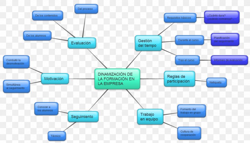 Empresa Vocational Education Organization Laborer Actividad Económica, PNG, 1119x641px, Empresa, Capacitor, Circuit Component, Director General, Electronics Accessory Download Free