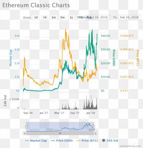 Bitcoin - Ethereum Classic Cryptocurrency Bitcoin Blockchain PNG
