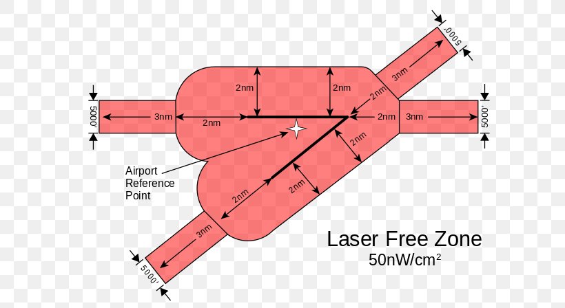 Lasers And Aviation Safety Federal Aviation Administration Runway Laser Safety, PNG, 640x448px, Watercolor, Cartoon, Flower, Frame, Heart Download Free
