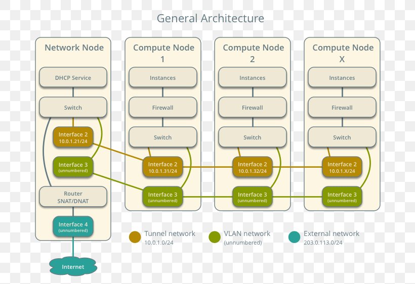 Brand Diagram, PNG, 712x562px, Brand, Area, Diagram, Text Download Free