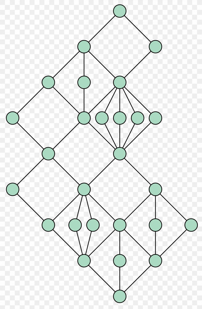 Modular Lattice Distributive Lattice Complemented Lattice Mathematics, PNG, 1200x1838px, Lattice, Area, Complemented Lattice, Distributive Lattice, Graph Theory Download Free