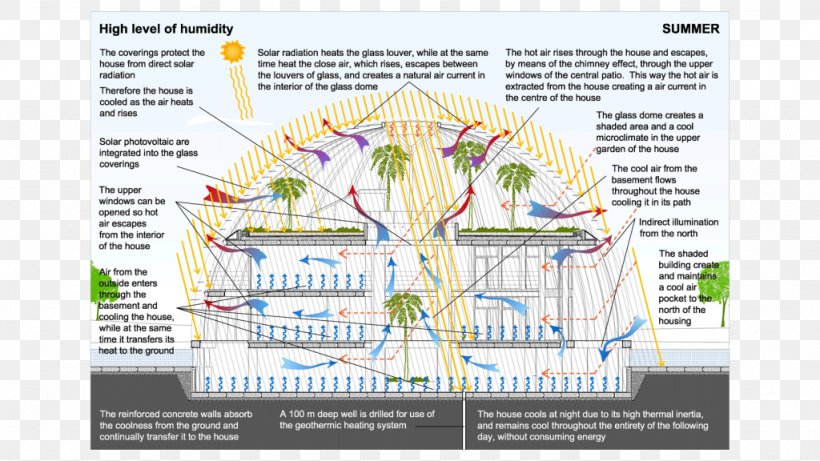 Eye Of Horus Model Sustainable Architecture, PNG, 1024x576px, Watercolor, Cartoon, Flower, Frame, Heart Download Free