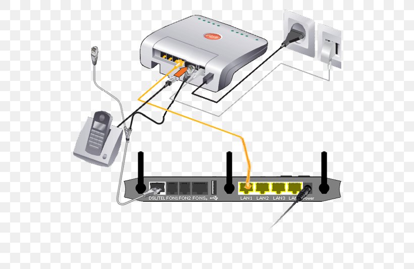 Fritz!Box Wireless Router Integrated Access Device DSL Modem, PNG, 532x532px, Fritzbox, Digital Subscriber Line, Dsl Modem, Electronics Accessory, Fon Download Free