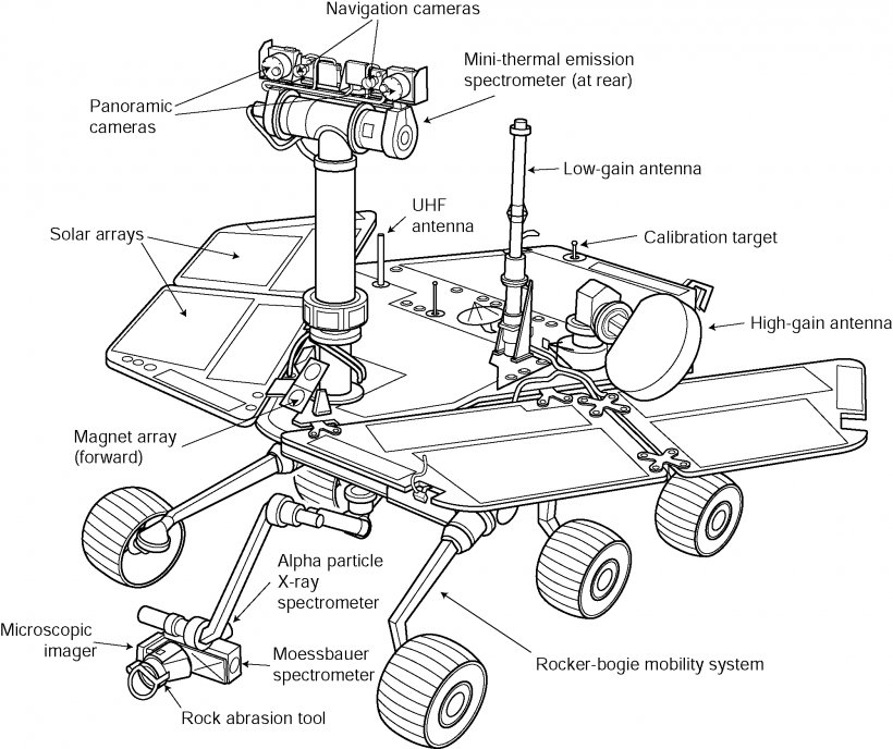 Mars Exploration Rover Spirit Opportunity, PNG, 2000x1679px, Mars Exploration Rover, Artwork, Auto Part, Black And White, Curiosity Download Free