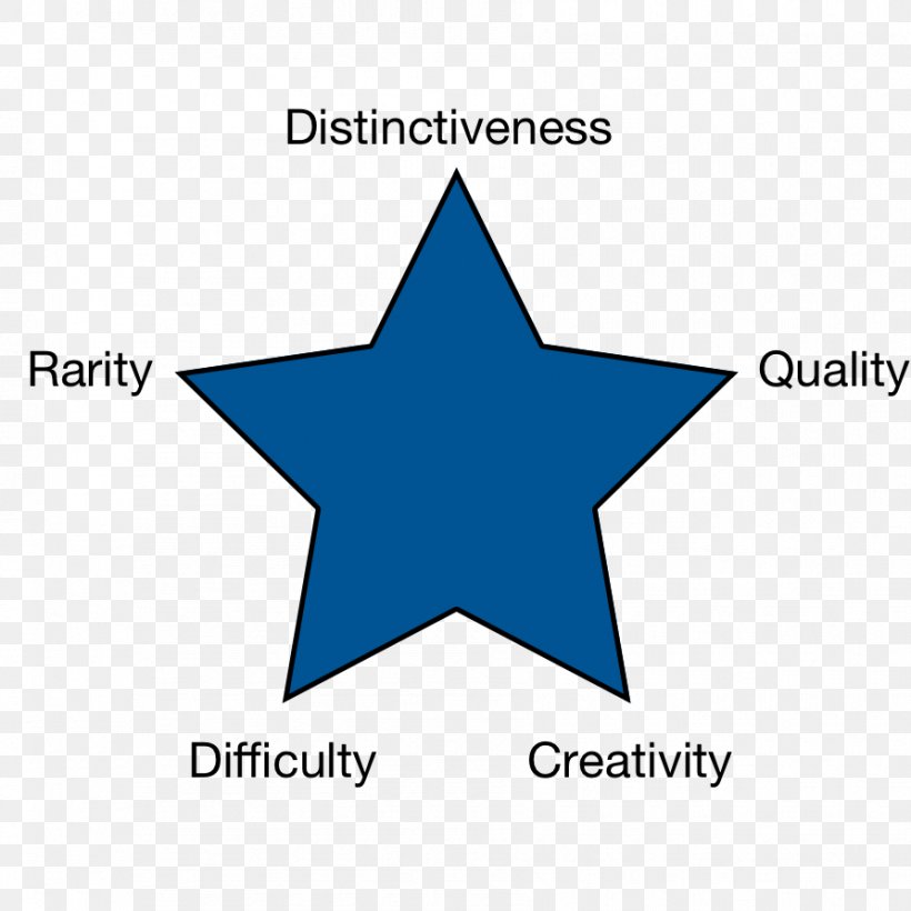 Shape Star, PNG, 892x892px, Shape, Area, Autocad Dxf, Blue, Brand Download Free