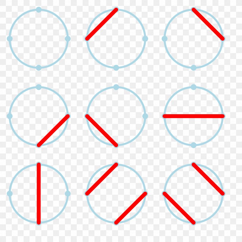 Circle Number Point Addition Angle, PNG, 1920x1920px, Number, Addition, Area, Chord, Cross Download Free