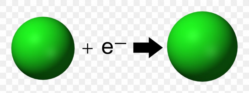 Electron Affinity Ionic Bonding Atom Chemical Bond, PNG, 1100x412px, Electron Affinity, Atom, Chemical Affinity, Chemical Bond, Chemistry Download Free