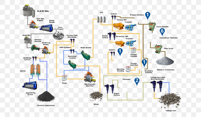 Engineering Process Flow Diagram Mining Copper Extraction, PNG, 700x479px, Engineering, Coal, Coal Mining, Computer Network, Copper Extraction Download Free