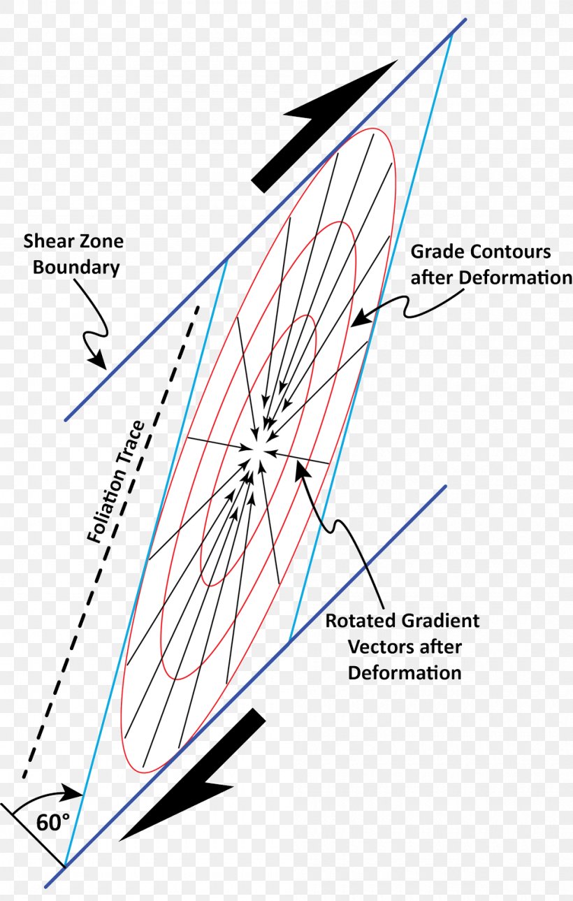 Line Point, PNG, 1000x1573px, Point, Area, Diagram, Parallel, Text Download Free