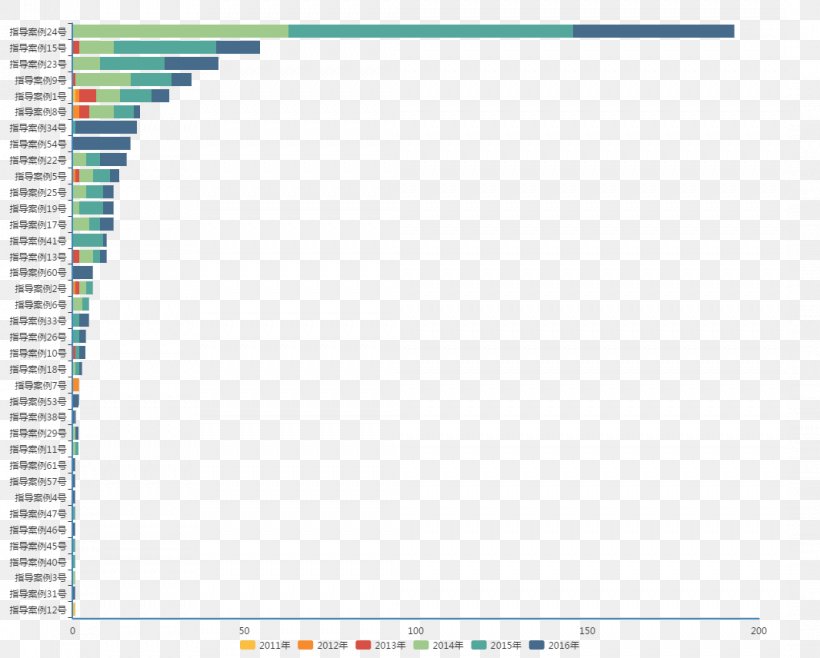 Parental Leave Shandong Ruyi Data Visualization Organization Information, PNG, 1066x856px, Parental Leave, Bally, Blue, Data Visualization, Father Download Free