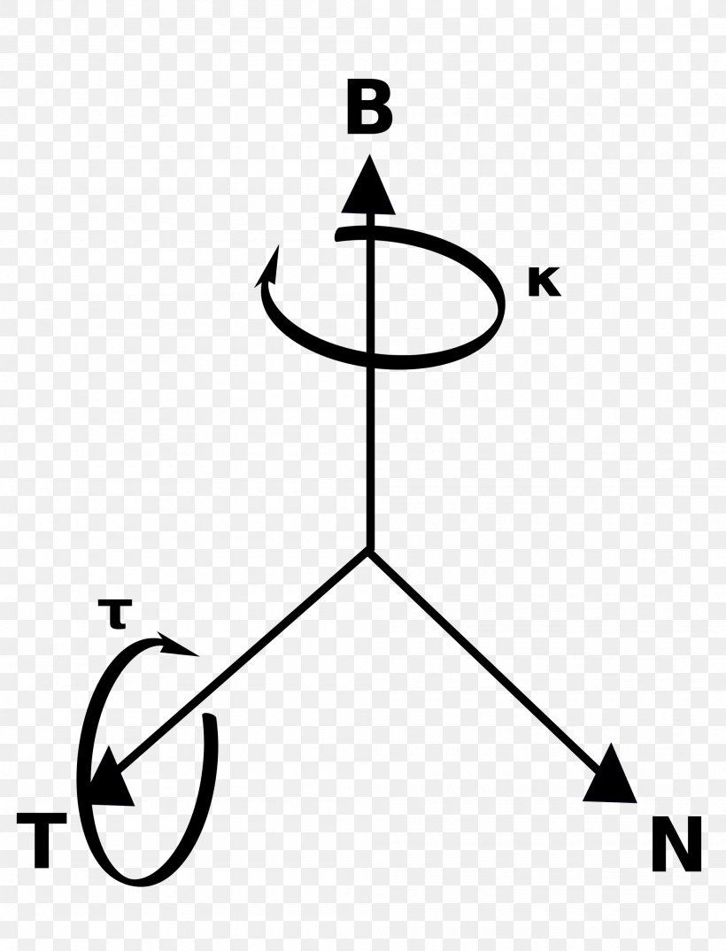 Frenet–Serret Formulas Information Wikipedia Wikimedia Foundation, PNG, 2000x2621px, Information, Area, Black And White, Diagram, Differential Geometry Download Free