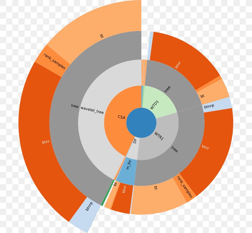 Circle Angle, PNG, 699x759px, Orange, Diagram Download Free