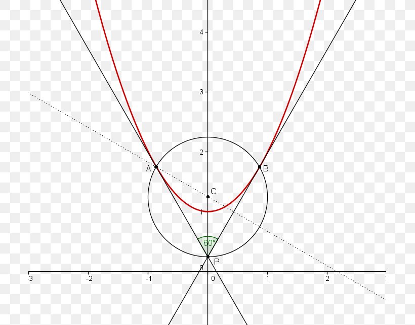 Line Point Angle, PNG, 707x641px, Point, Area, Diagram, Parallel, Symmetry Download Free