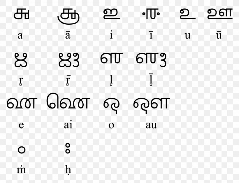 Grantha Script Malayalam Script Language Translation, PNG, 1280x985px, Grantha Script, Abugida, Area, Black And White, Brand Download Free