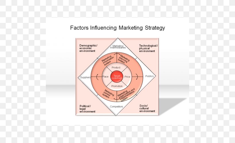 Marketing Strategy Foreign Market Entry Modes Marketing Management Market Entry Strategy, PNG, 500x500px, Watercolor, Cartoon, Flower, Frame, Heart Download Free