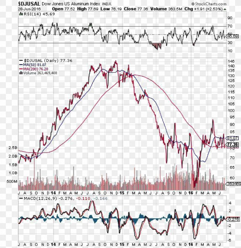 Line Point Angle Share Price Diagram, PNG, 939x968px, Point, Area, Diagram, Plot, Price Download Free