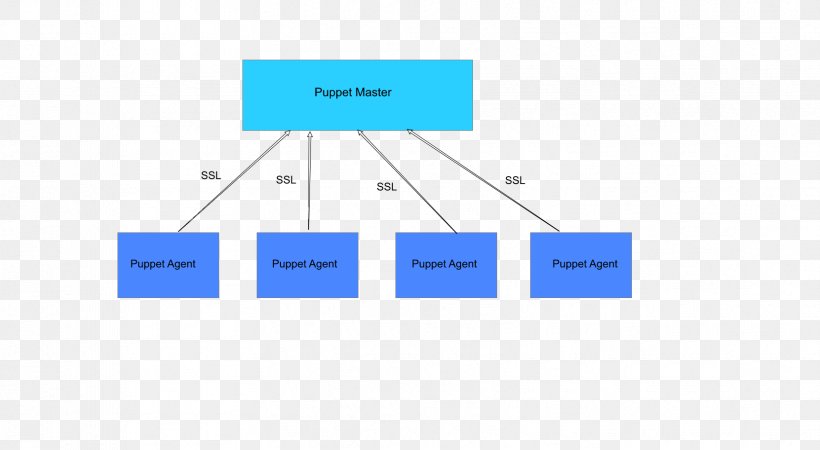 Puppet Computer Software Open-source Software Software Configuration Management, PNG, 1661x912px, Puppet, Area, Brand, Computer Configuration, Computer Performance Download Free