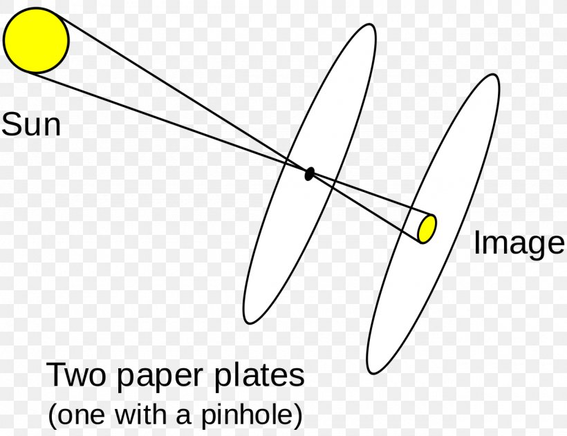 Brand Point Angle, PNG, 1280x985px, Brand, Area, Black And White, Cartoon, Diagram Download Free