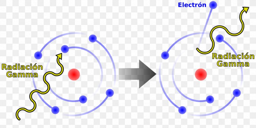 Particle Physics Light Photoelectric Effect Compton Scattering, PNG, 1500x750px, Particle Physics, Area, Blue, Compton Scattering, Diagram Download Free