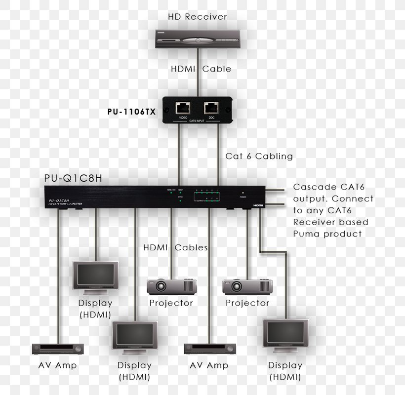 Schematic HDMI Category 5 Cable Signal Twisted Pair, PNG, 769x800px, Schematic, Category 5 Cable, Diagram, Electrical Cable, Electrical Wires Cable Download Free