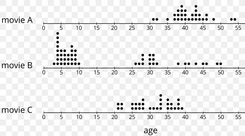 Dot Plot Number Line Box Plot, PNG, 2067x1149px, Watercolor, Cartoon, Flower, Frame, Heart Download Free