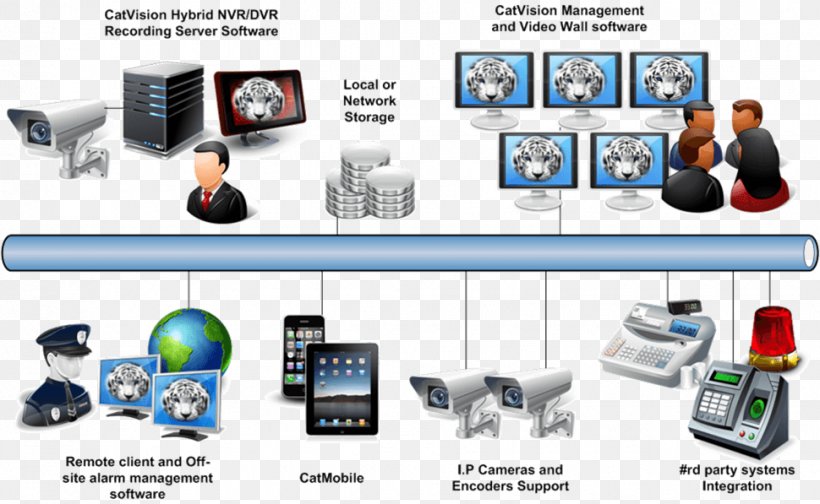 Output Device Computer Network Communication Electronics, PNG, 970x597px, Output Device, Brand, Communication, Computer, Computer Icon Download Free