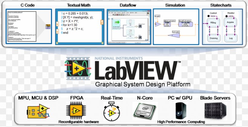 LabVIEW National Instruments Computer Software SCADA Engineering, PNG, 1024x528px, Labview, Area, Brand, Communication, Computer Software Download Free