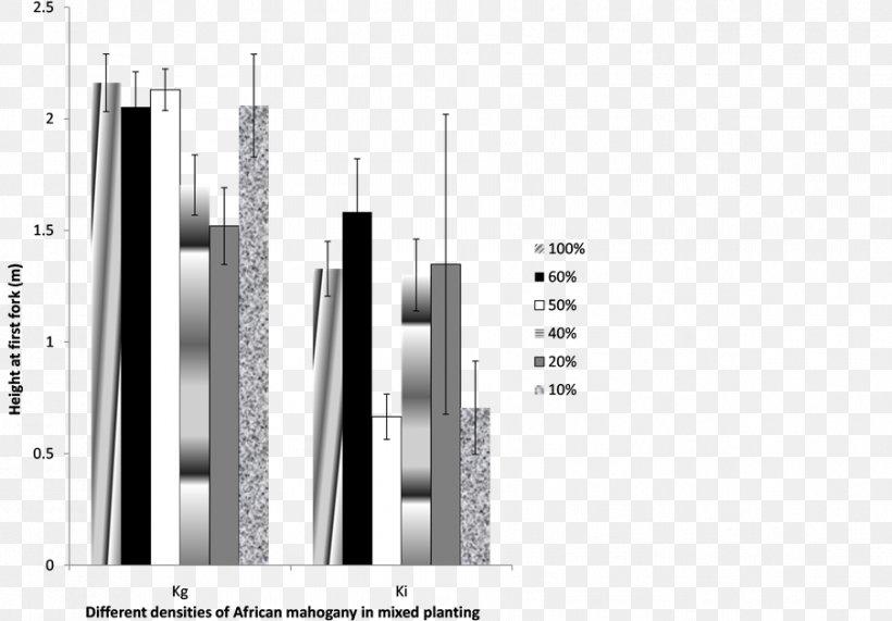 Essential Oil Cytotoxicity Terpinene Limonene, PNG, 903x629px, Essential Oil, Alphapinene, Brand, Cell, Chemical Substance Download Free