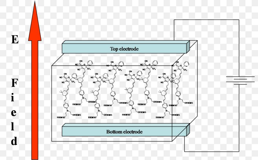Photon-induced Electric Field Poling Nonlinear Optics Electricity Polymer, PNG, 800x511px, Electric Field, Absorption, Area, Brand, Chromophore Download Free